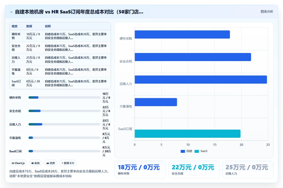 多门店企业AI人事系统部署方式