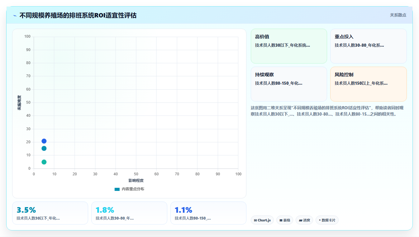 养殖场技术员周期巡检排班智能HR系统