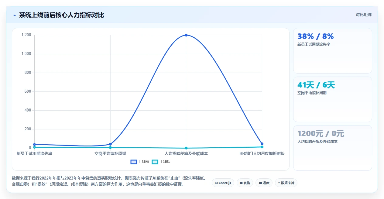 乡镇银行AI人事系统远程招聘与移动审批实践