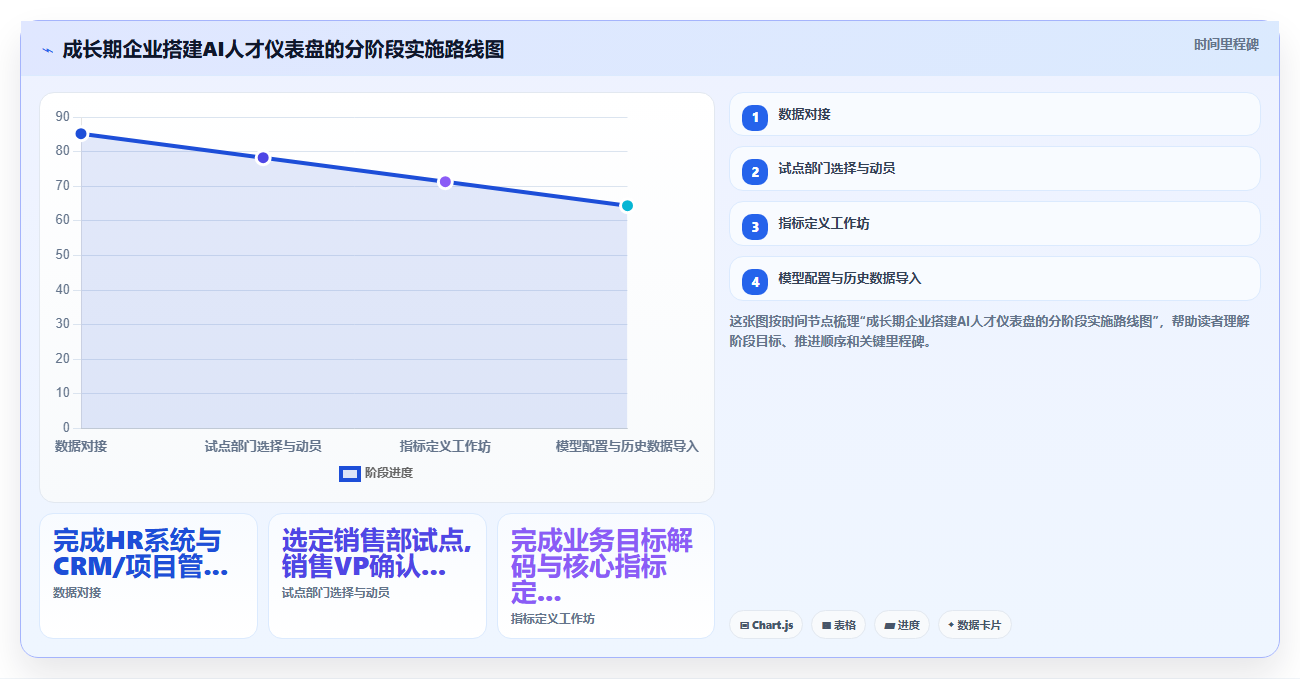 如何利用AI人事系统搭建业务部门的专属人才仪表盘