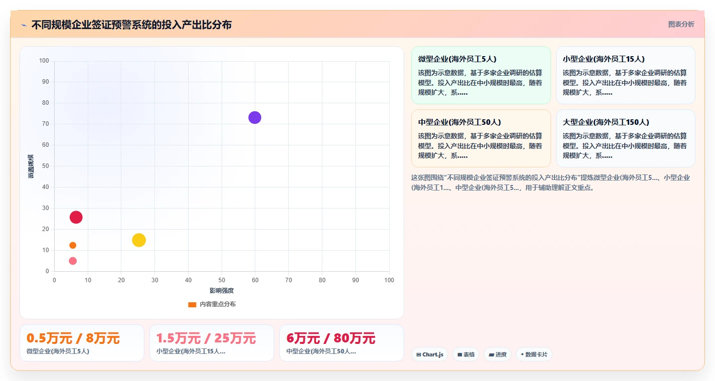 跨境人才签证管理纳入智能HR系统预警的实践