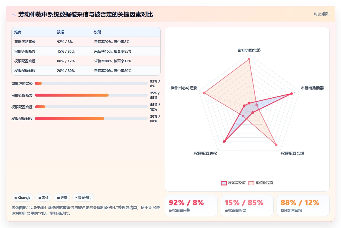 上市公司数字化人事系统人事合规管理要点