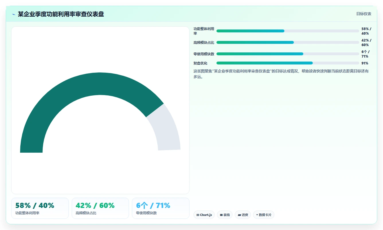 不同规模企业适用AI人事系统版本的功能裁剪对比