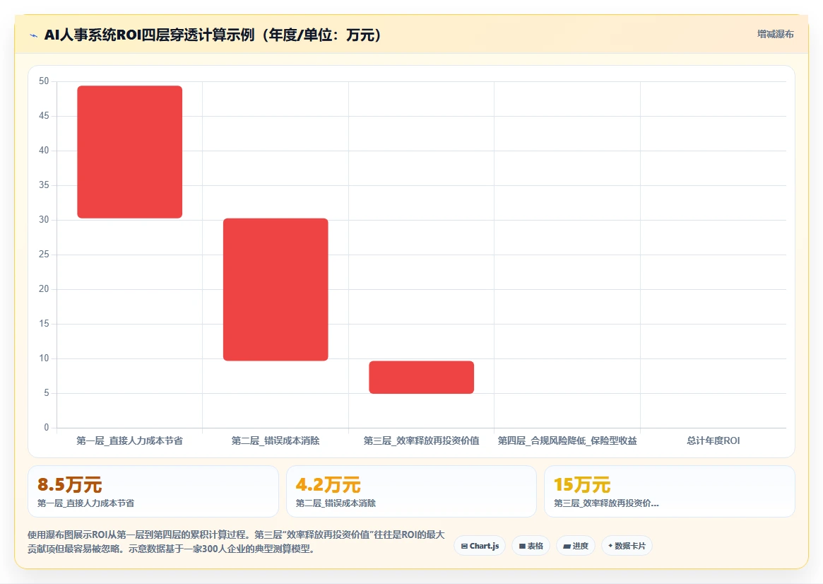 AI人事系统应对HR流程自动化程度低的智能化方案