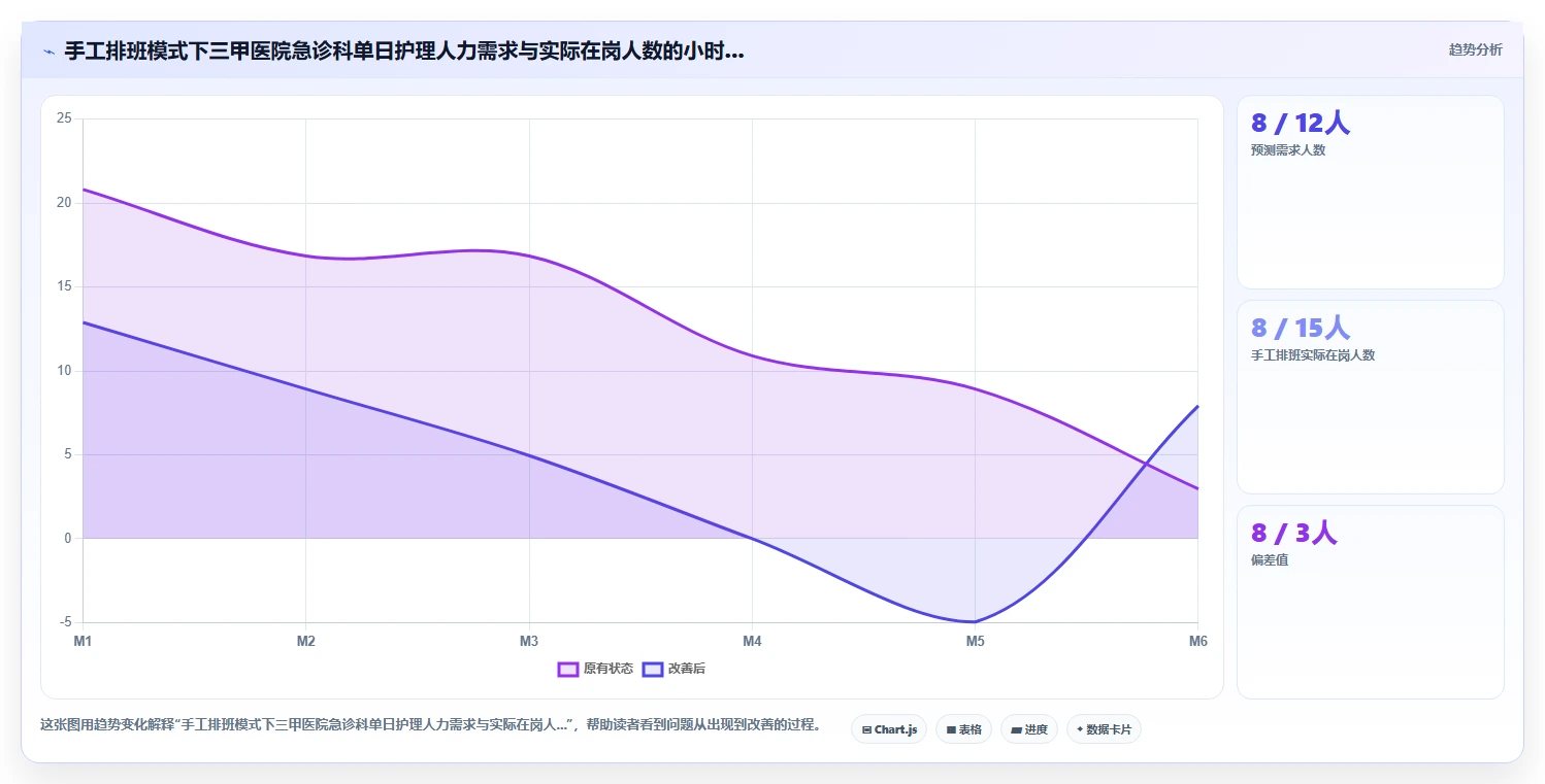 AI人资系统助力医疗健康提升运营效率