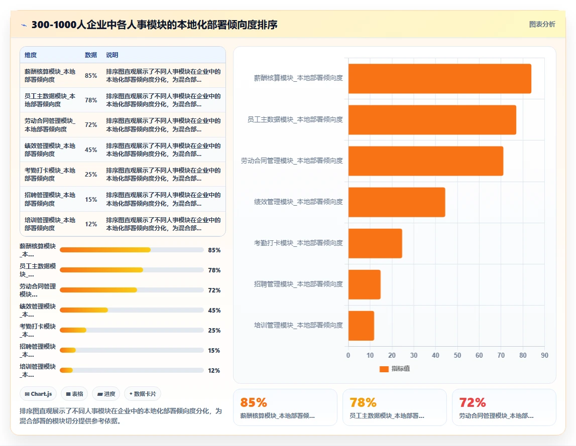 本地部署与SaaS智能人事系统对比
