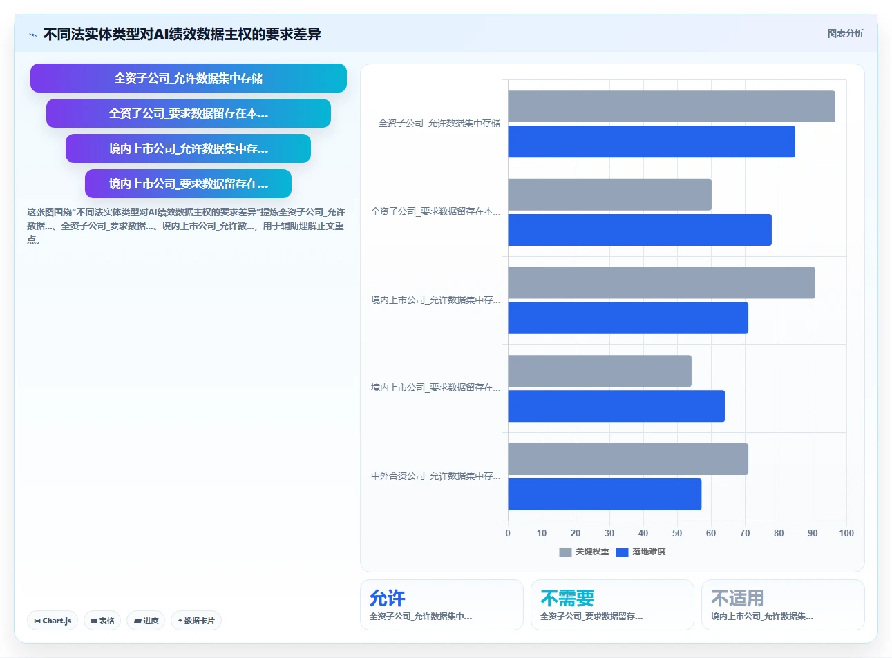 集团公司如何实施AI人事系统AI绩效专员