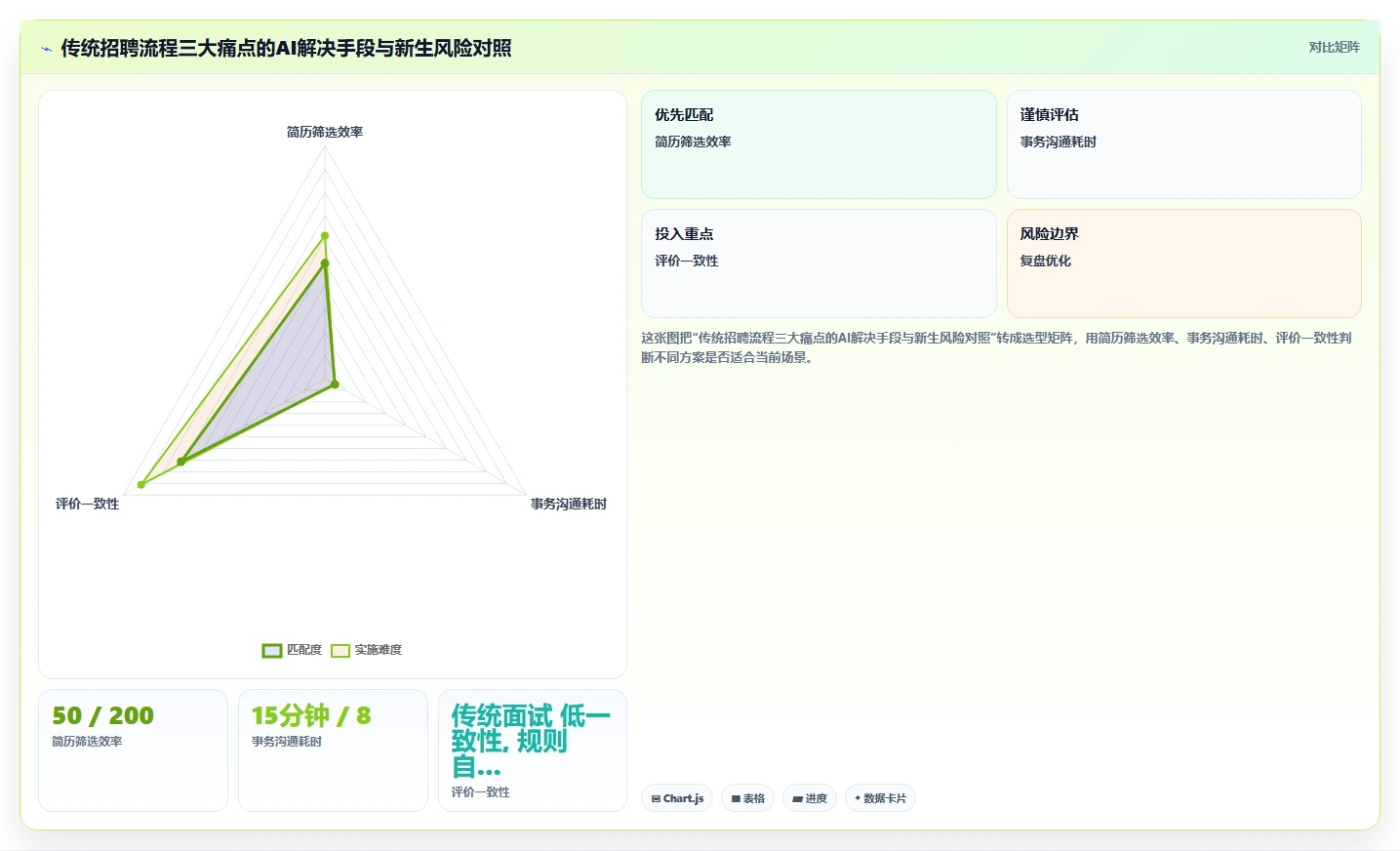AI人事系统与传统方法的招聘流程自动化对比