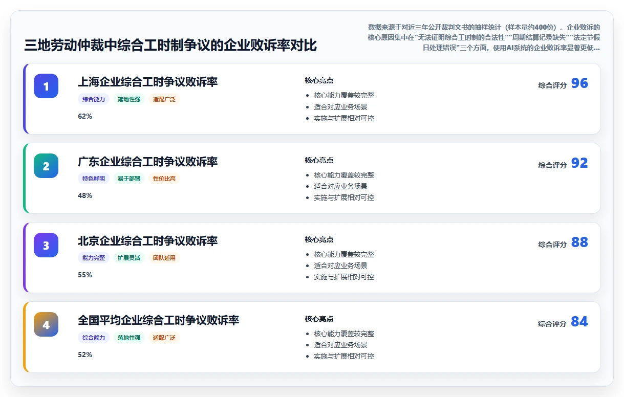 AI人事系统如何计算综合工时制
