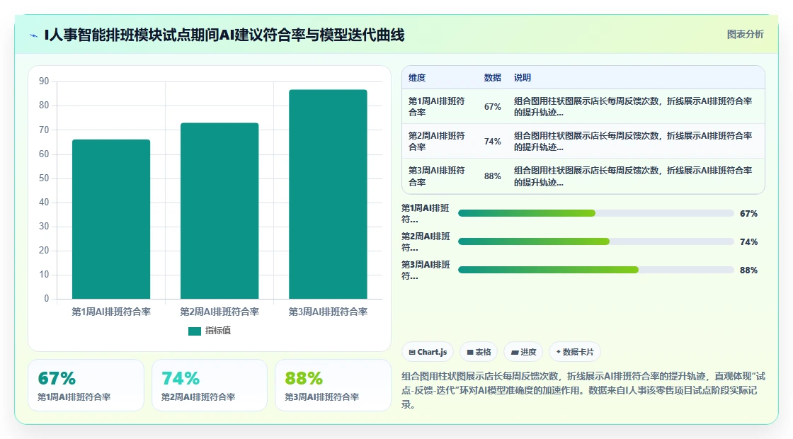 AI人事系统的实施周期一般多久
