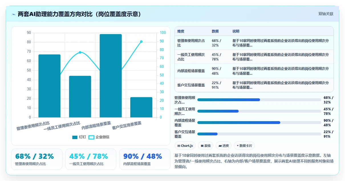 钉钉智能人事系统和企业微信AI人事系统哪个好