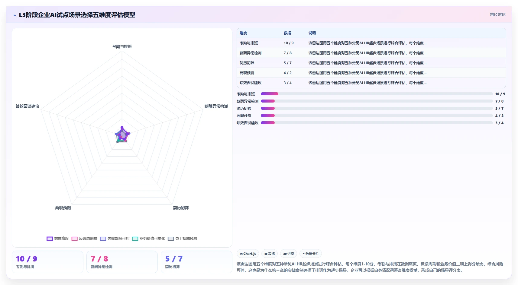 AI人力资源系统落地实施指南