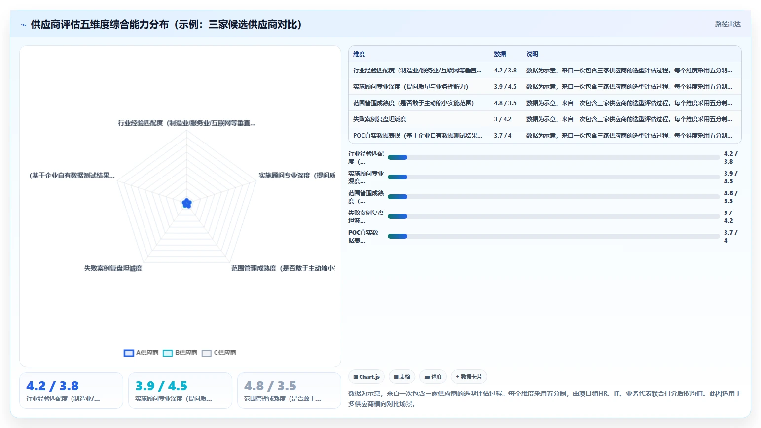 AI人事系统从选型到上线的项目管理经验