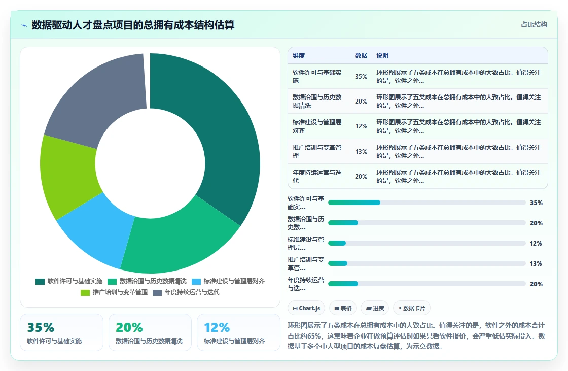 智能人事系统如何实现数据驱动人才盘点