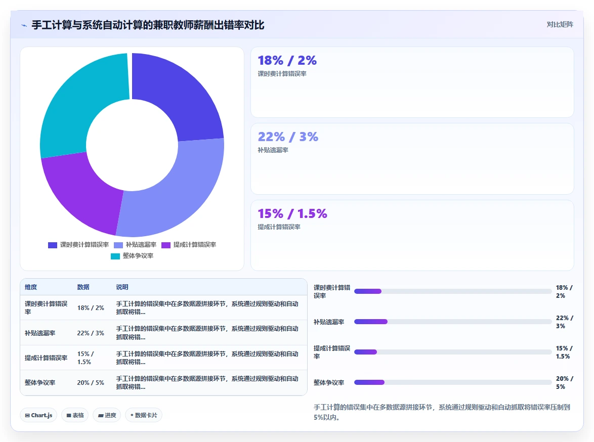 教育机构AI人事系统兼职教师管理方案