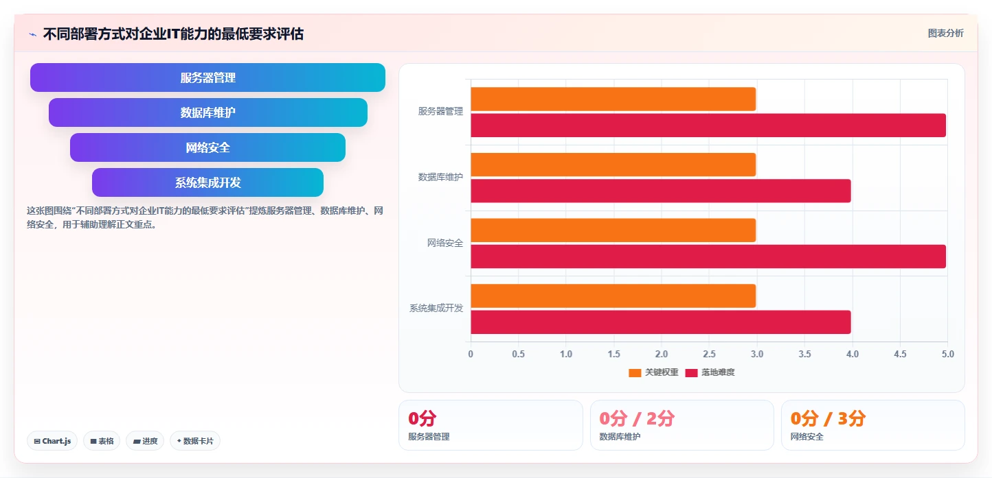 人力资源数字化系统SaaS版和私有化哪个好