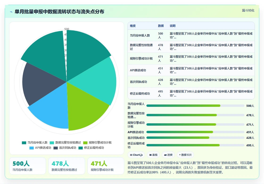 智能人事系统对接个税系统自动算税报税方案