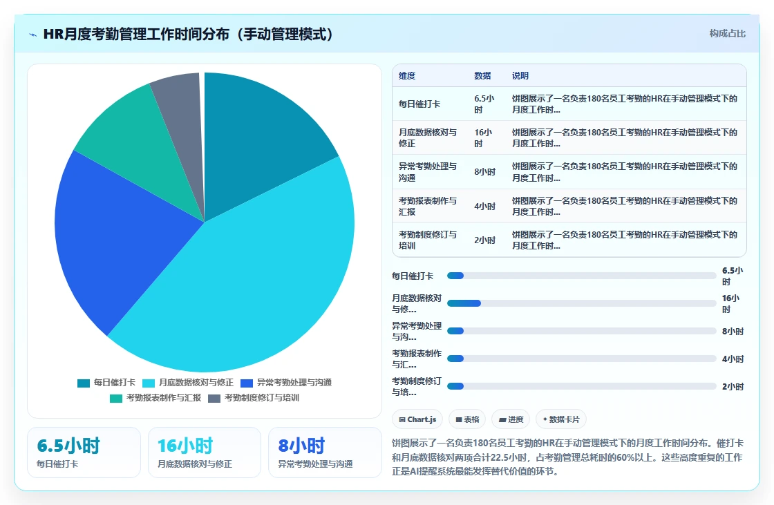 基于企业微信的AI人事系统每日考勤提醒设置