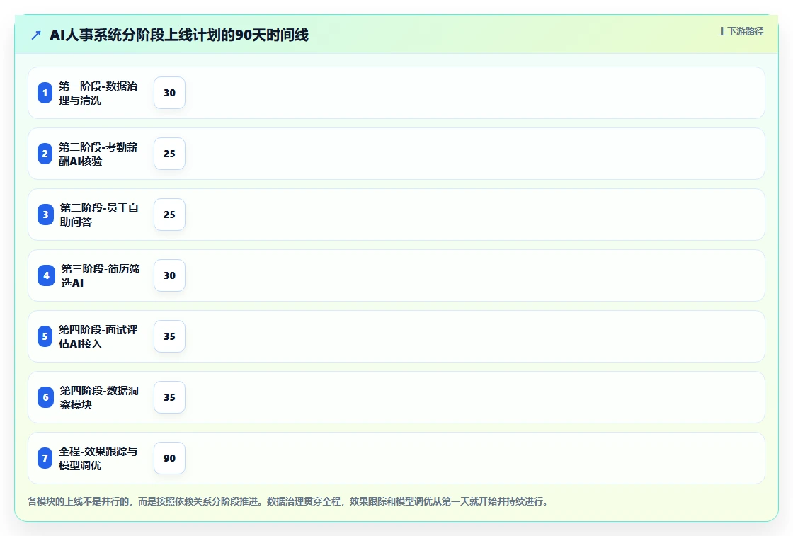 新一代AI人事系统功能评测报告