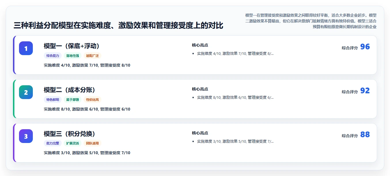 AI人事系统根据项目需求自动匹配内部自由人资源