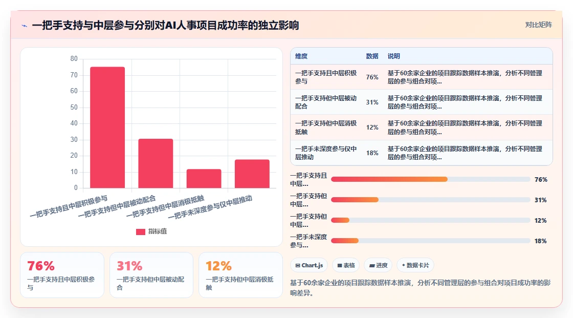 传统企业如何推进AI人事系统变革管理