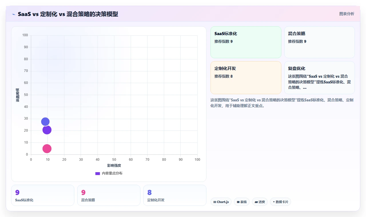 医疗健康行业AI人事系统应用的价值分析