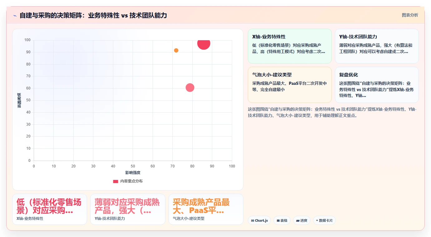 新零售AI人事系统门店人力共享调配