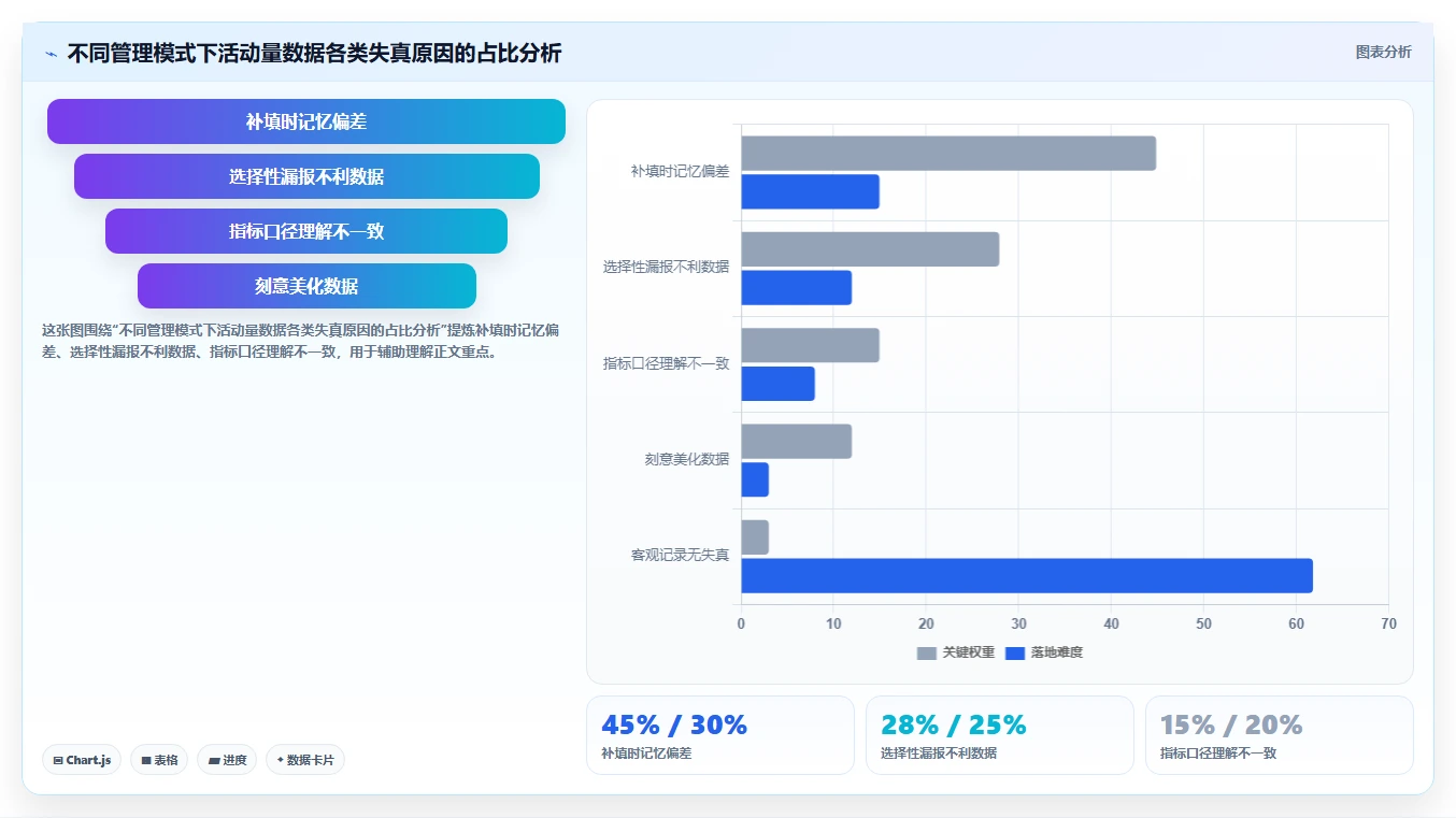 保险销售团队AI人事系统活动量管理辅助