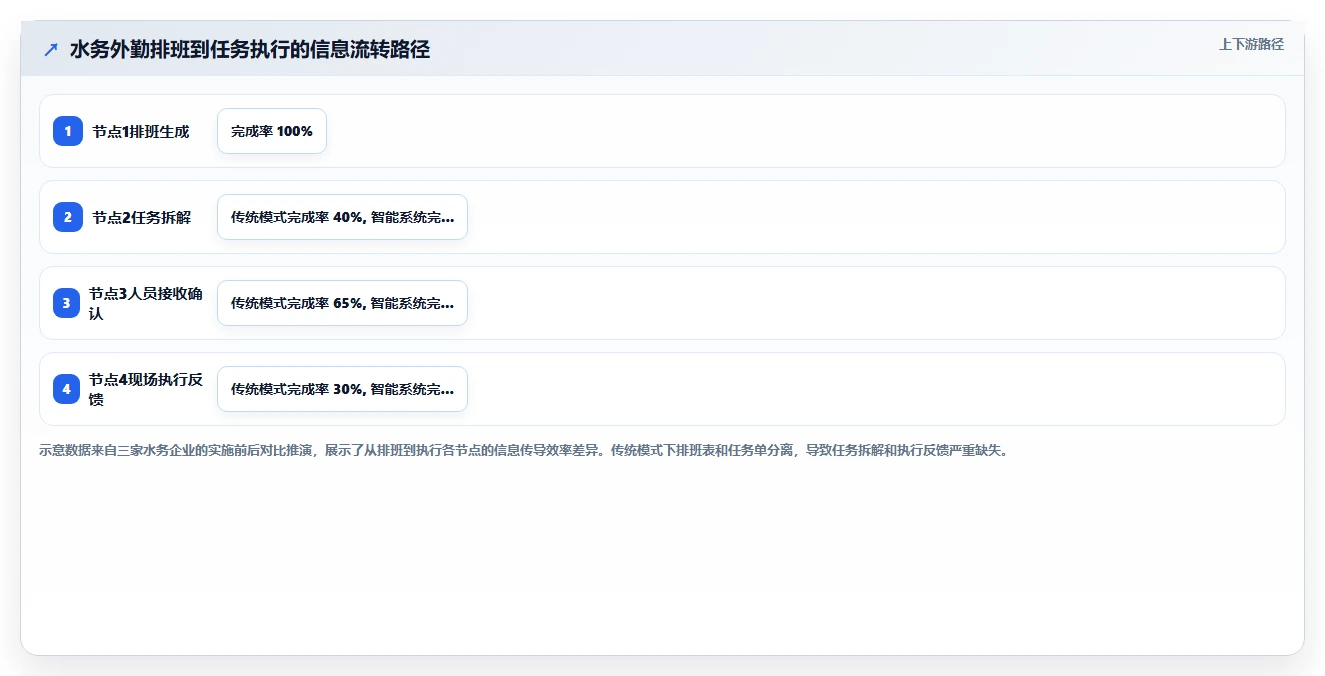 环保水务智能人事系统外勤人员巡检排班