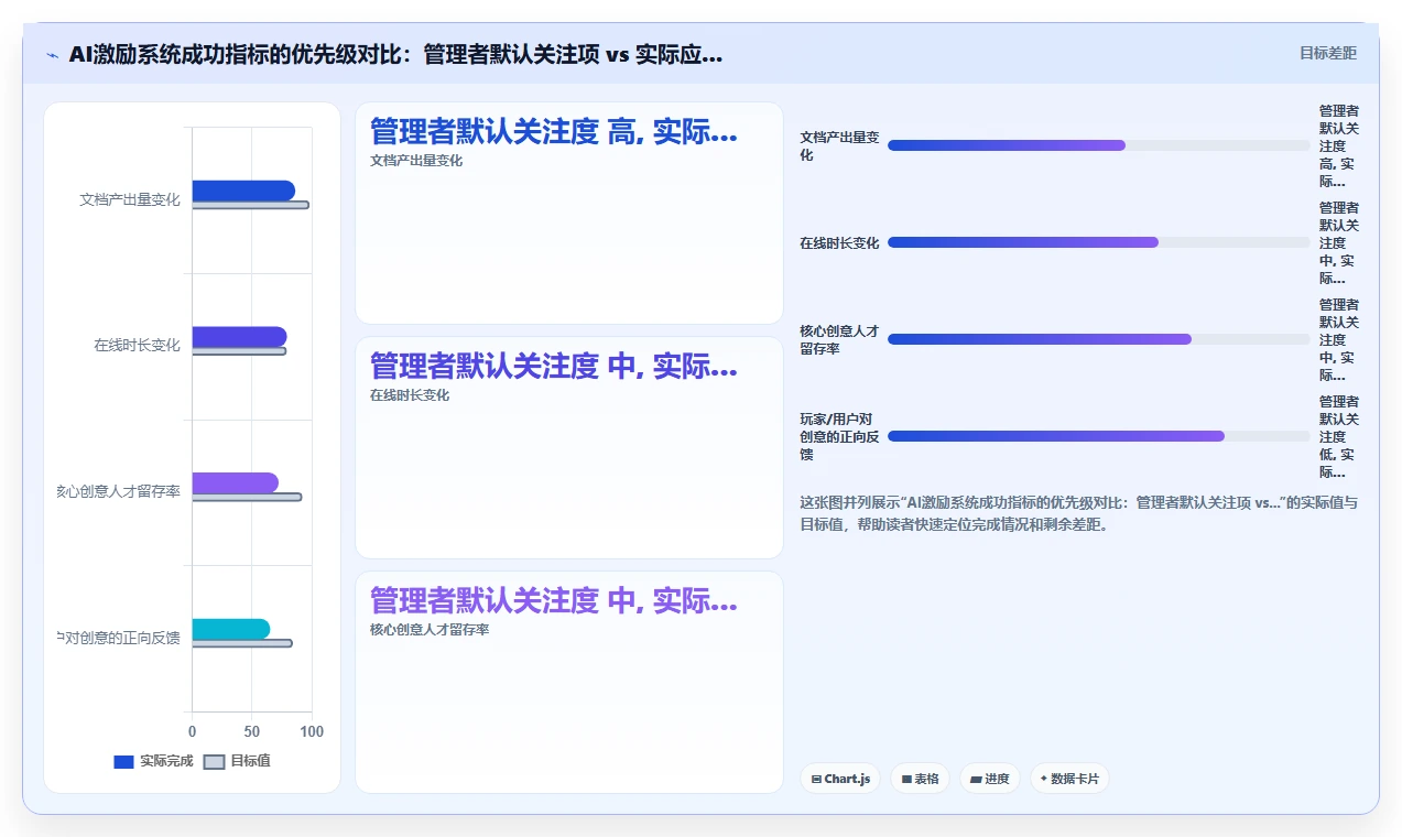 游戏公司AI人力资源系统创意人才激励