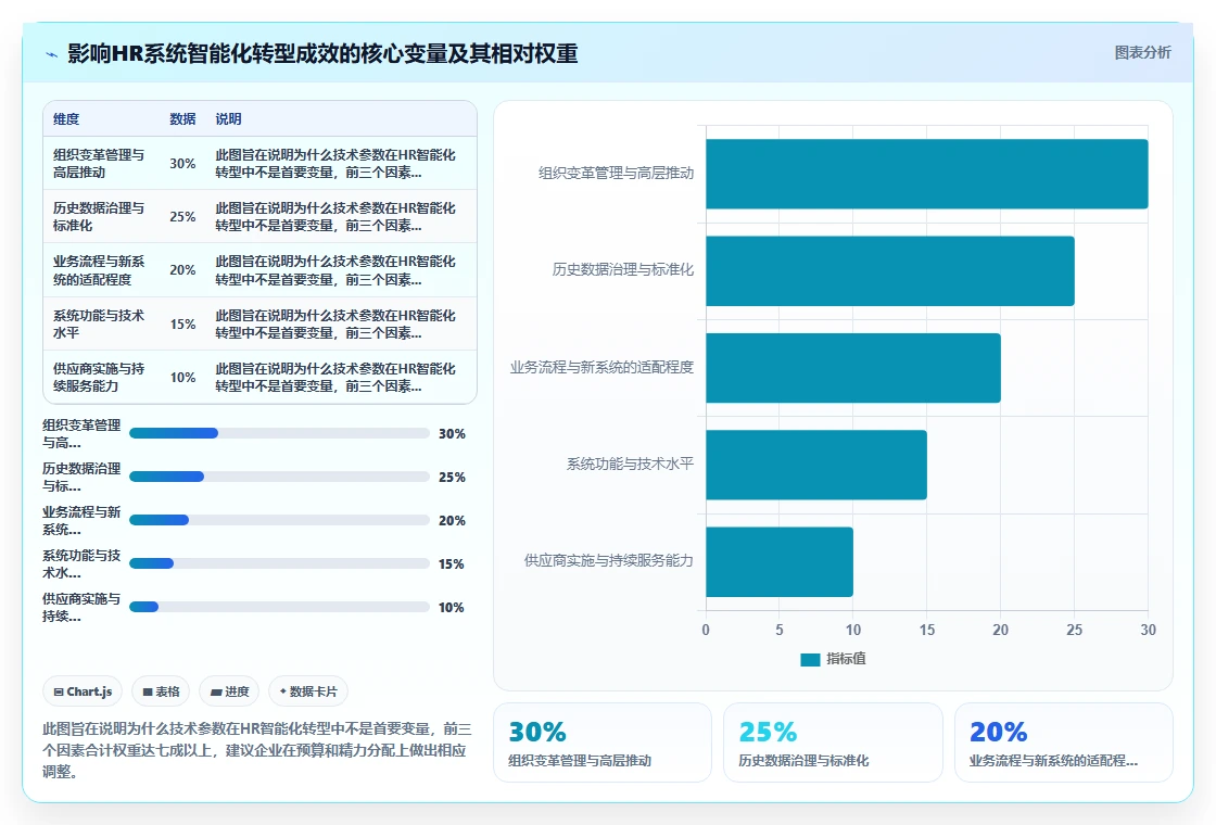 人力资源数字化系统在中大型企业的智能化转型案例