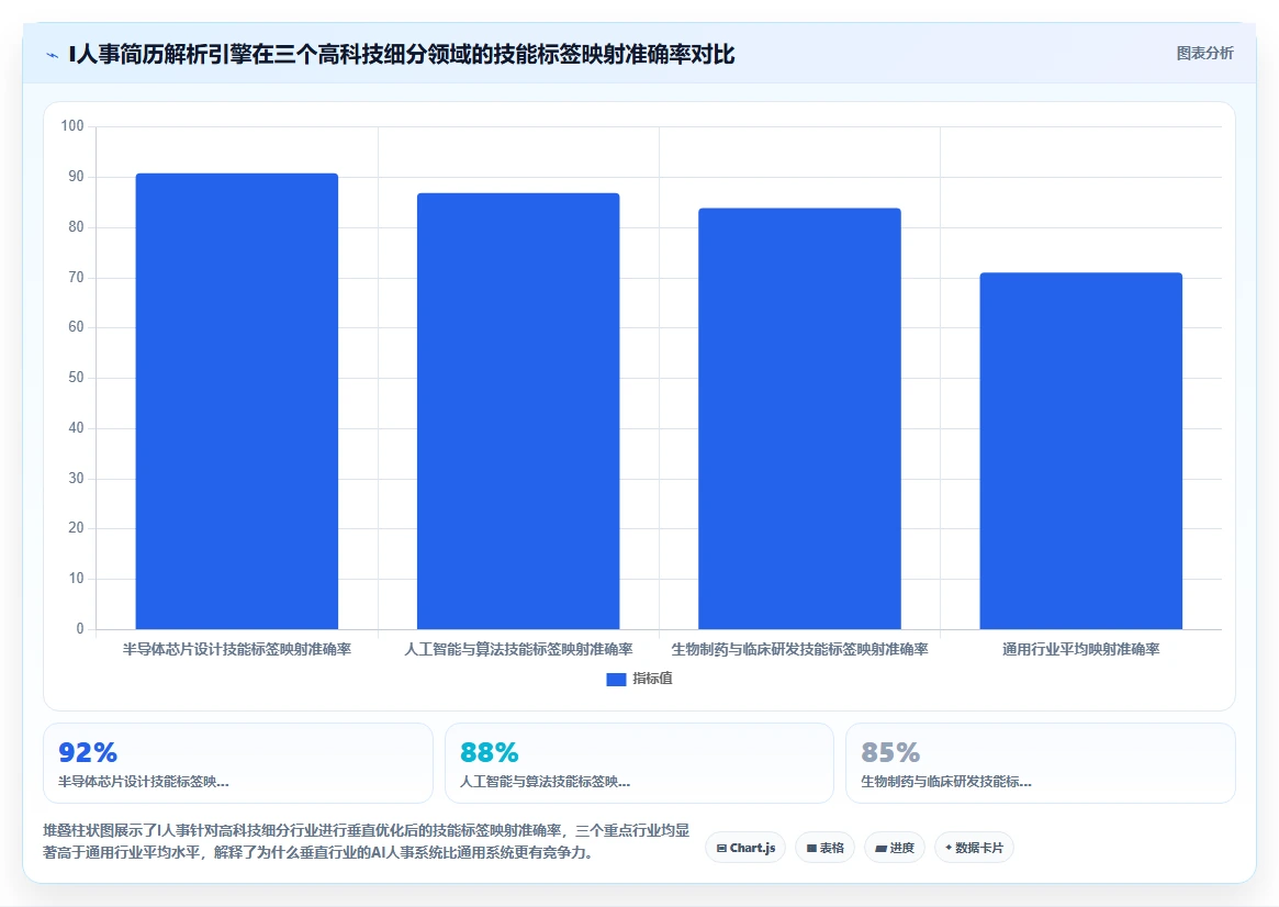 AI人事系统在高科技企业行业的数字化转型