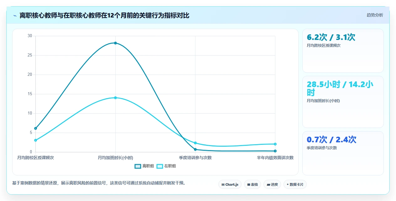 数字化人事系统助力教育行业提升运营效率
