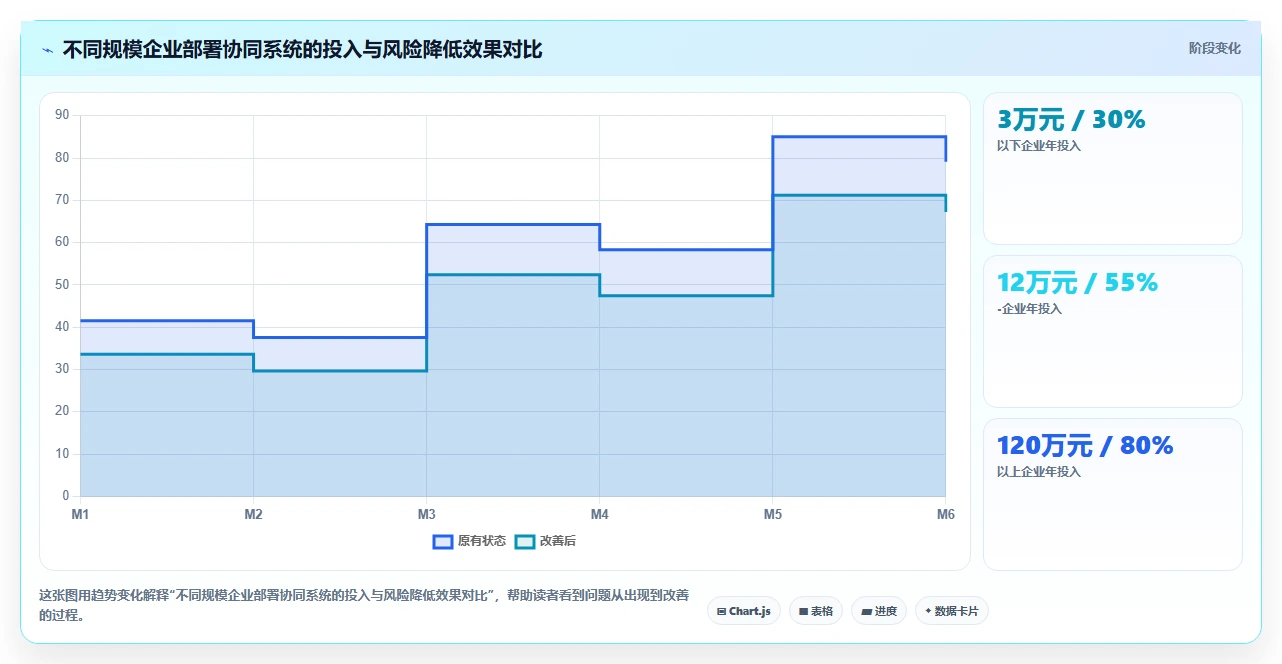 AI人事系统与绩效系统协同解决劳动合同风险高