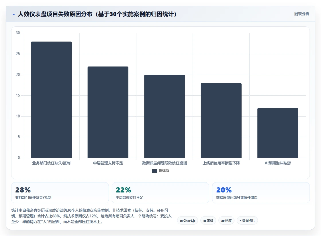 AI人力资源系统构建企业人效仪表盘方案