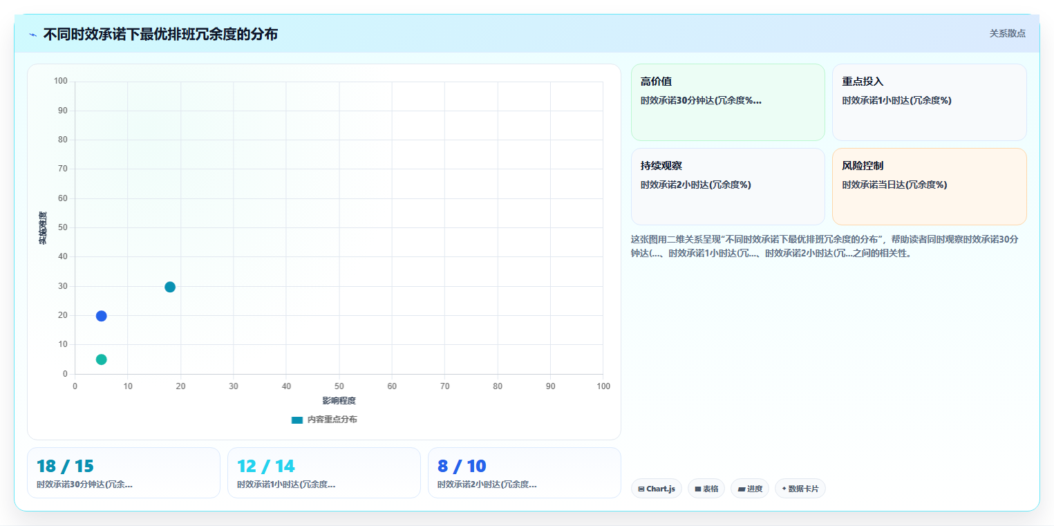 生鲜电商前置仓AI人事系统分拣人员排班优化