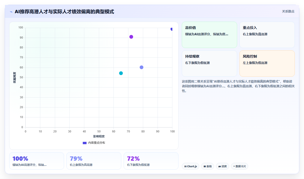 AI人事系统解决集团管控弱化问题
