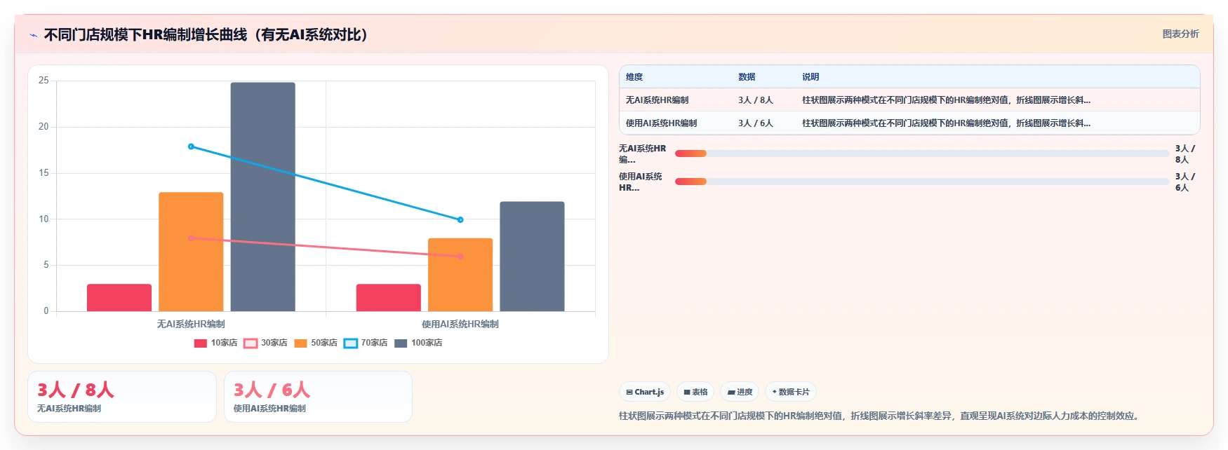 多门店企业行业AI人事系统应用的价值分析