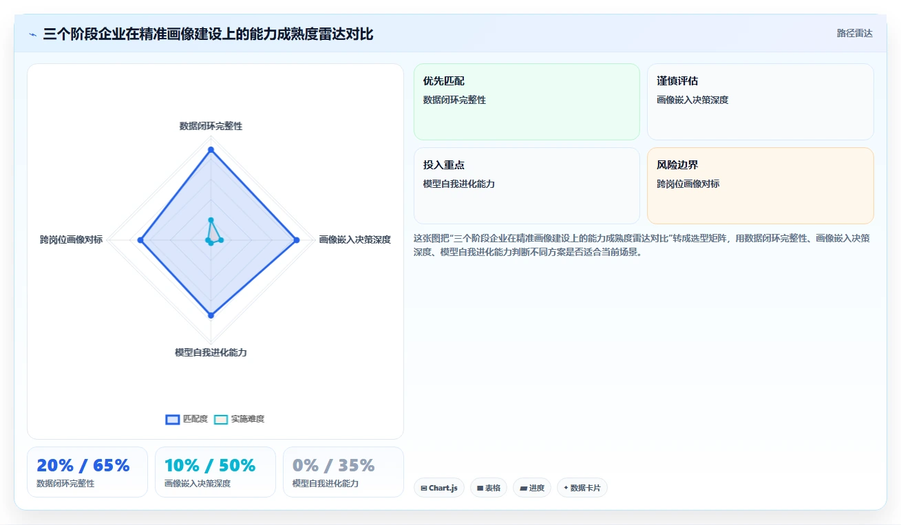 AI人事系统集成人才测评系统构建精准人才画像