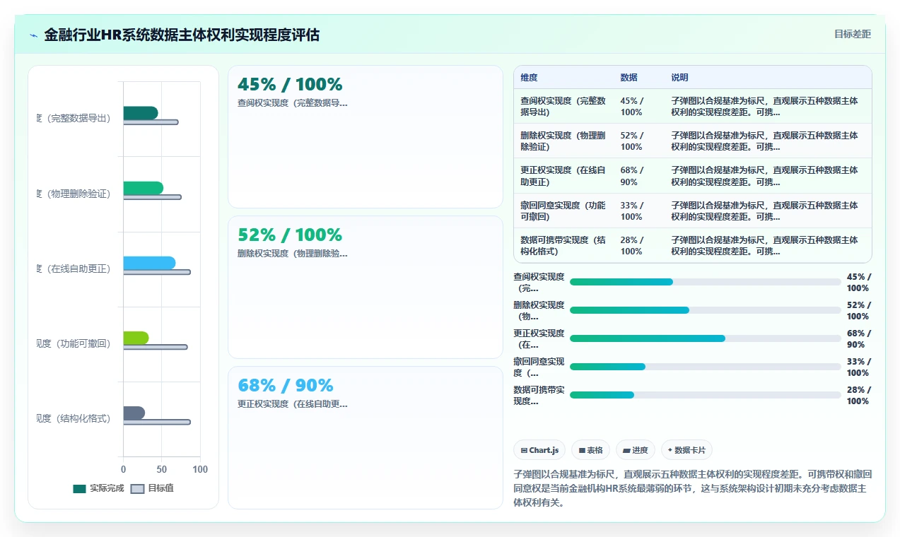智能HR系统在金融行业的合规性考虑