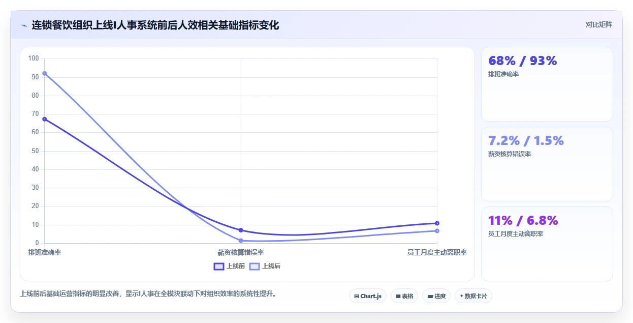AI人事系统在服务业人效提升中的应用报告
