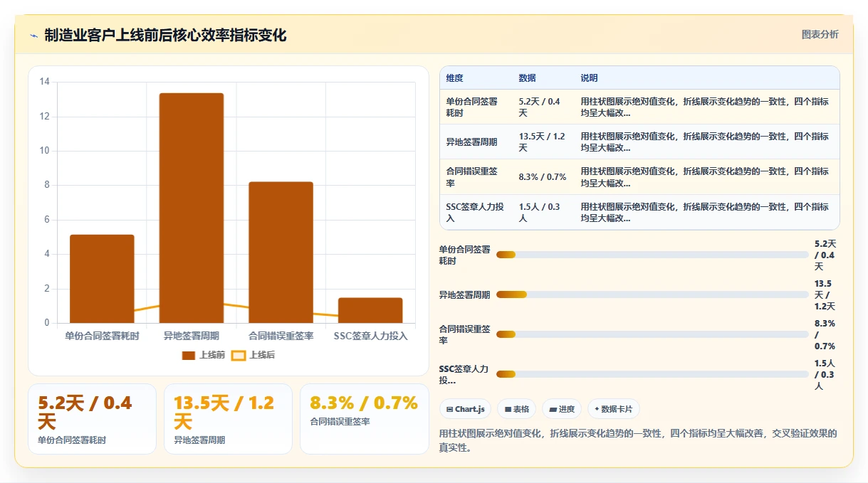 AI人事系统怎么与电子签章系统无缝衔接