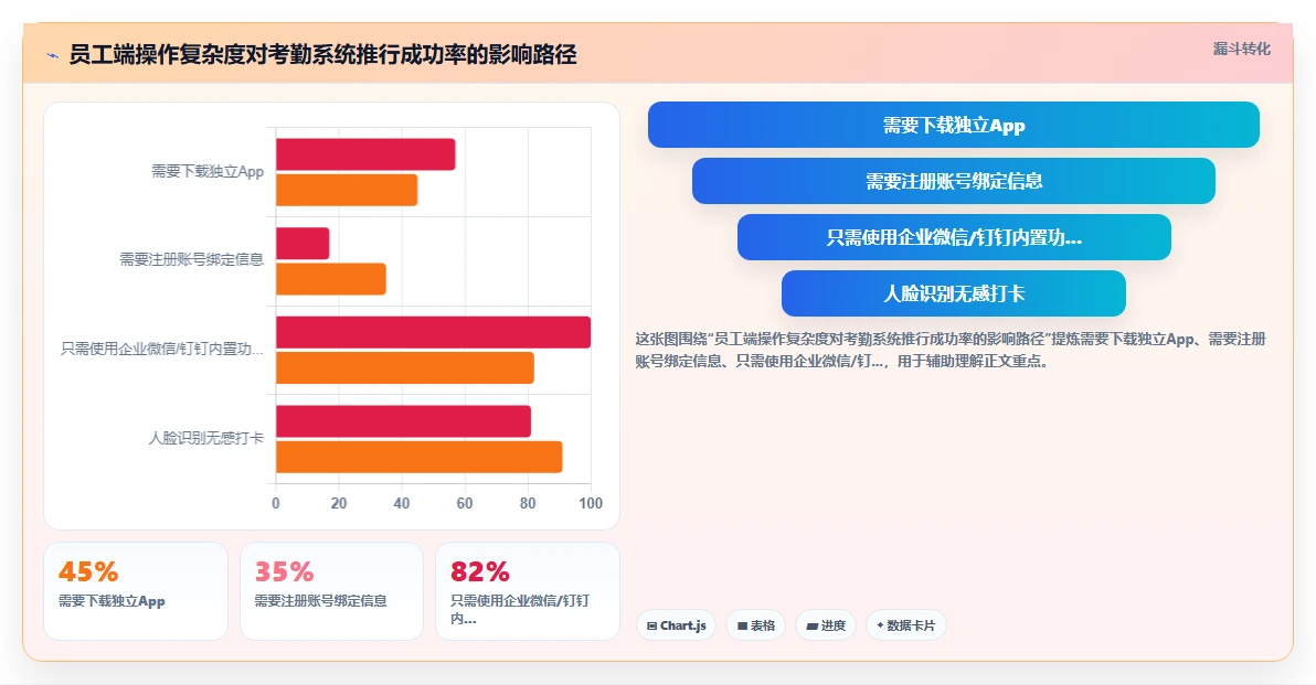 制造工厂数字化人事系统蓝领考勤方案