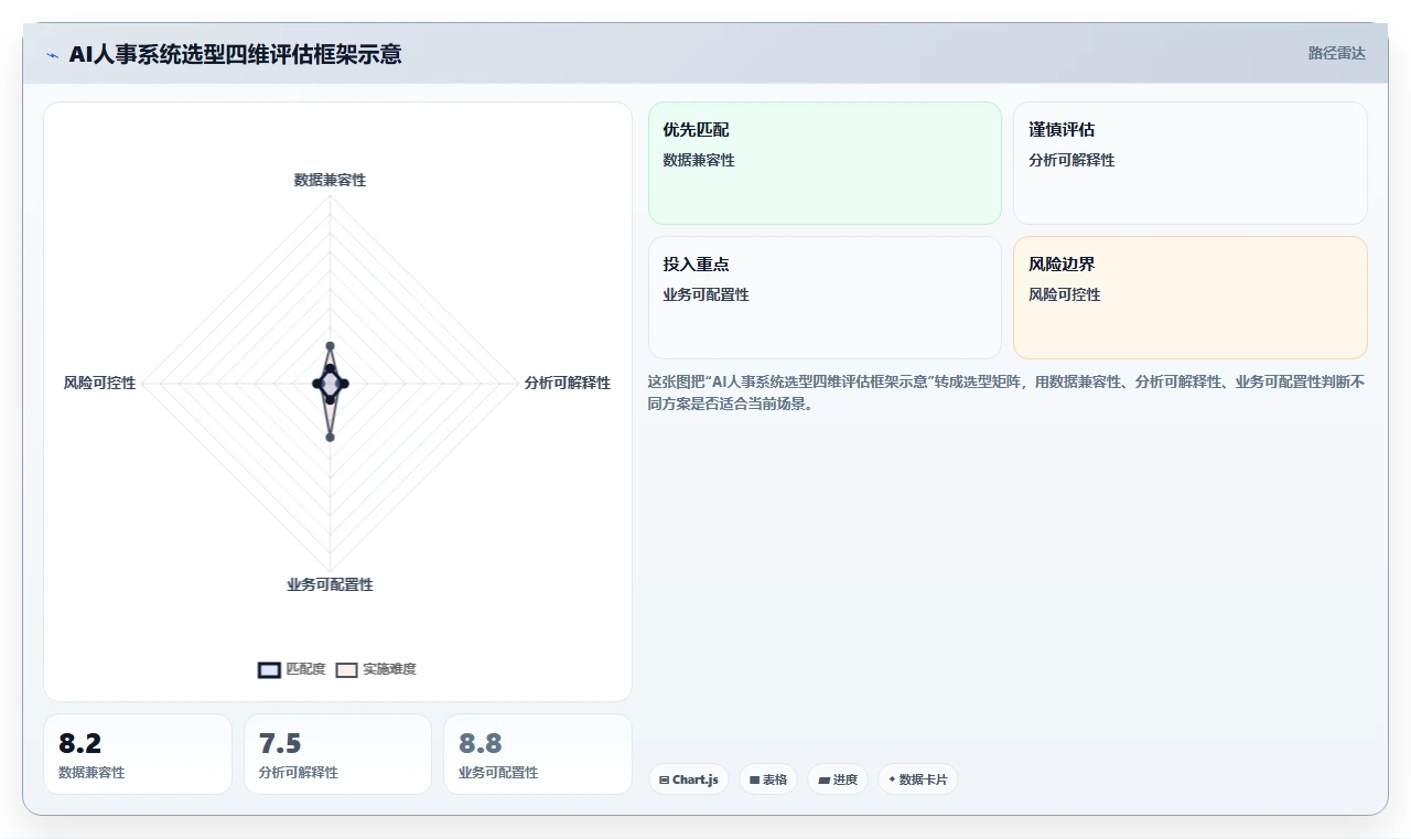 企业管理者AI人事系统