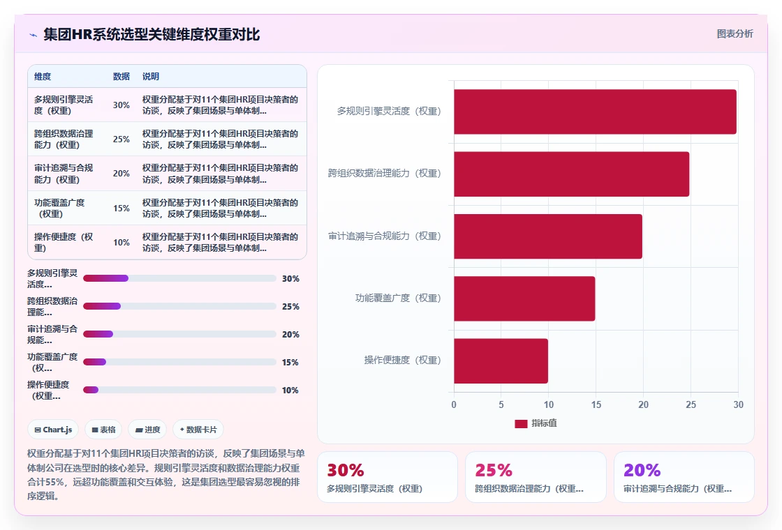 AI人事系统在集团公司的智能化转型案例