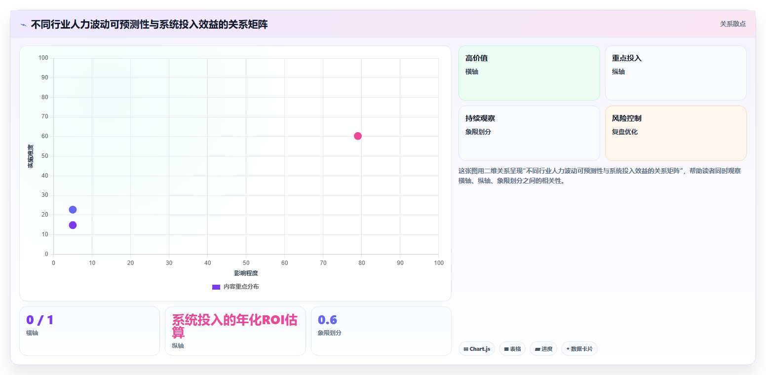 数字化人事系统帮助企业缓解招聘淡旺季压力