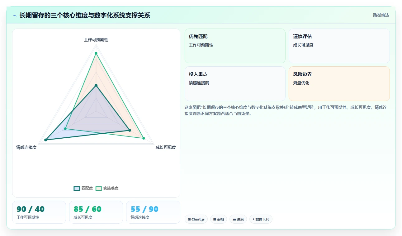 数字化人事系统应对零售门店高频流动对策