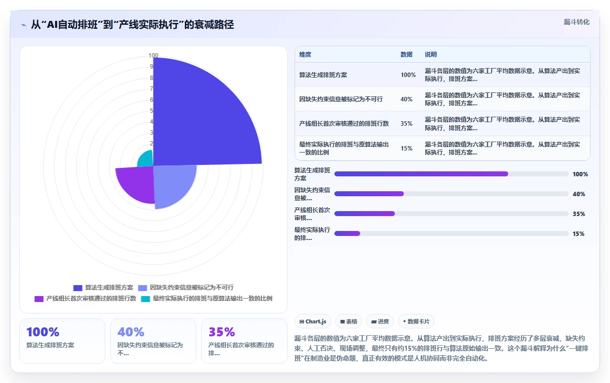 AI人事系统在制造业的定制化解决方案