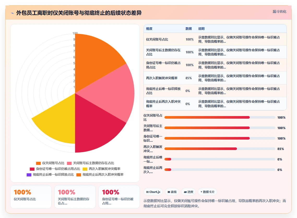外包员工入离职AI人事系统批量操作指南