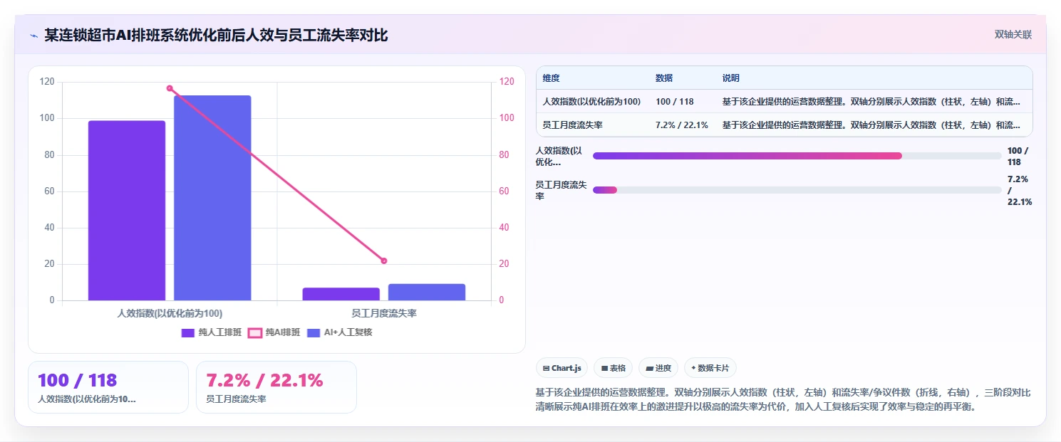 AI人资系统在零售行业的合规性考虑
